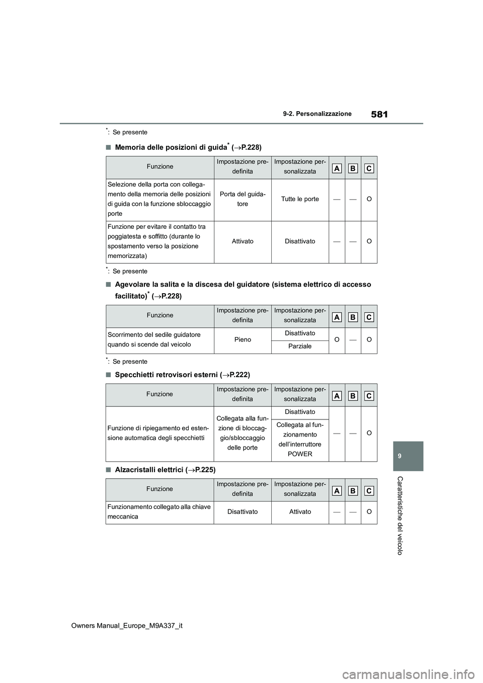 TOYOTA BZ4X 2022 Manuale duso (in Italian) 581
9
Owners Manual_Europe_M9A337_it
9-2. Personalizzazione
Caratteristiche del veicolo
*: Se presente
■Memoria delle posizioni di guida* (P.228)
*: Se presente
■Agevolare la salita e la disces TOYOTA BZ4X 2022 Manuale duso (in Italian) 581
9
Owners Manual_Europe_M9A337_it
9-2. Personalizzazione
Caratteristiche del veicolo
*: Se presente
■Memoria delle posizioni di guida* (P.228)
*: Se presente
■Agevolare la salita e la disces