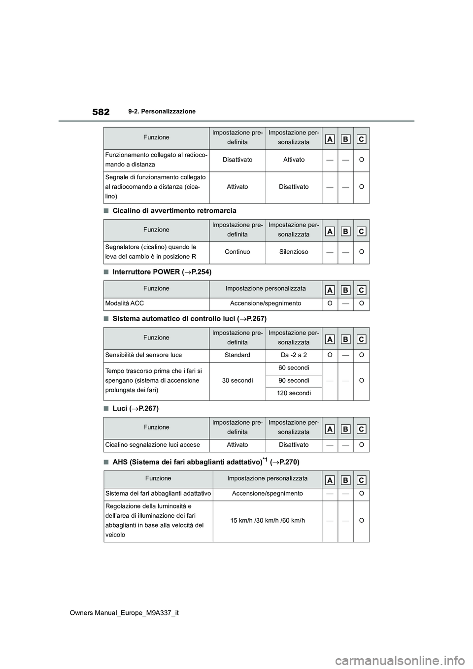 TOYOTA BZ4X 2022 Manuale duso (in Italian) 582
Owners Manual_Europe_M9A337_it
9-2. Personalizzazione
■Cicalino di avvertimento retromarcia
■Interruttore POWER (P.254)
■Sistema automatico di controllo luci (P.267)
■Luci (P.267) TOYOTA BZ4X 2022 Manuale duso (in Italian) 582
Owners Manual_Europe_M9A337_it
9-2. Personalizzazione
■Cicalino di avvertimento retromarcia
■Interruttore POWER (P.254)
■Sistema automatico di controllo luci (P.267)
■Luci (P.267)