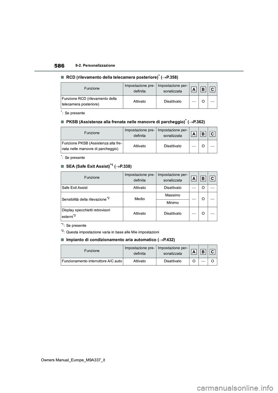 TOYOTA BZ4X 2022 Manuale duso (in Italian) 586
Owners Manual_Europe_M9A337_it
9-2. Personalizzazione
■RCD (rilevamento della telecamera posteriore)* (P.358)
*: Se presente
■PKSB (Assistenza alla frenata nelle manovre di parcheggio)* ( TOYOTA BZ4X 2022 Manuale duso (in Italian) 586
Owners Manual_Europe_M9A337_it
9-2. Personalizzazione
■RCD (rilevamento della telecamera posteriore)* (P.358)
*: Se presente
■PKSB (Assistenza alla frenata nelle manovre di parcheggio)* (