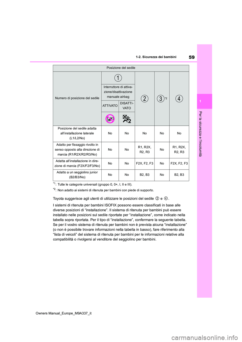 TOYOTA BZ4X 2022 Manuale duso (in Italian) 59
1
Owners Manual_Europe_M9A337_it
1-2. Sicurezza dei bambini
Per la sicurezza e l’incolumità
*1: Tutte le categorie universali (gruppo 0, 0+, I, II e III).
*2: Non adatto ai sistemi di ritenuta p TOYOTA BZ4X 2022 Manuale duso (in Italian) 59
1
Owners Manual_Europe_M9A337_it
1-2. Sicurezza dei bambini
Per la sicurezza e l’incolumità
*1: Tutte le categorie universali (gruppo 0, 0+, I, II e III).
*2: Non adatto ai sistemi di ritenuta p