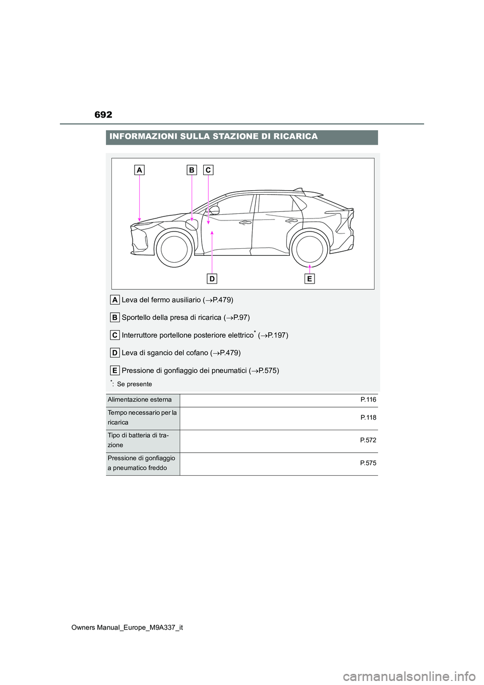 TOYOTA BZ4X 2022 Manuale duso (in Italian) 692
Owners Manual_Europe_M9A337_it
INFORMAZIONI SULLA STAZIONE DI RICARICA
Leva del fermo ausiliario (P.479)
Sportello della presa di ricarica ( P. 9 7 )
Interruttore portellone posteriore ele TOYOTA BZ4X 2022 Manuale duso (in Italian) 692
Owners Manual_Europe_M9A337_it
INFORMAZIONI SULLA STAZIONE DI RICARICA
Leva del fermo ausiliario (P.479)
Sportello della presa di ricarica ( P. 9 7 )
Interruttore portellone posteriore ele