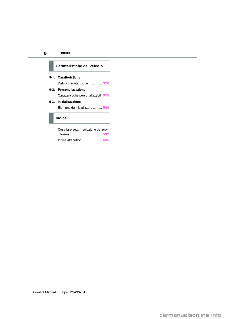 TOYOTA BZ4X 2022  Manuale duso (in Italian) 6
Owners Manual_Europe_M9A337_it
INDICE
9-1. Caratteristiche 
Dati di manutenzione ............... 570 
9-2. Personalizzazione 
Caratteristiche personalizzabili 576 
9-3. Inizializzazione 
Elementi da