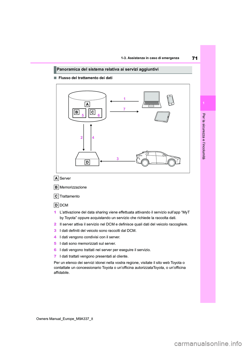 TOYOTA BZ4X 2022 Manuale duso (in Italian) 71
1
Owners Manual_Europe_M9A337_it
1-3. Assistenza in caso di emergenza
Per la sicurezza e l’incolumità
■Flusso del trattamento dei dati
Server
Memorizzazione
Trattamento
DCM
1 L’attivazion TOYOTA BZ4X 2022 Manuale duso (in Italian) 71
1
Owners Manual_Europe_M9A337_it
1-3. Assistenza in caso di emergenza
Per la sicurezza e l’incolumità
■Flusso del trattamento dei dati
Server
Memorizzazione
Trattamento
DCM
1 L’attivazion