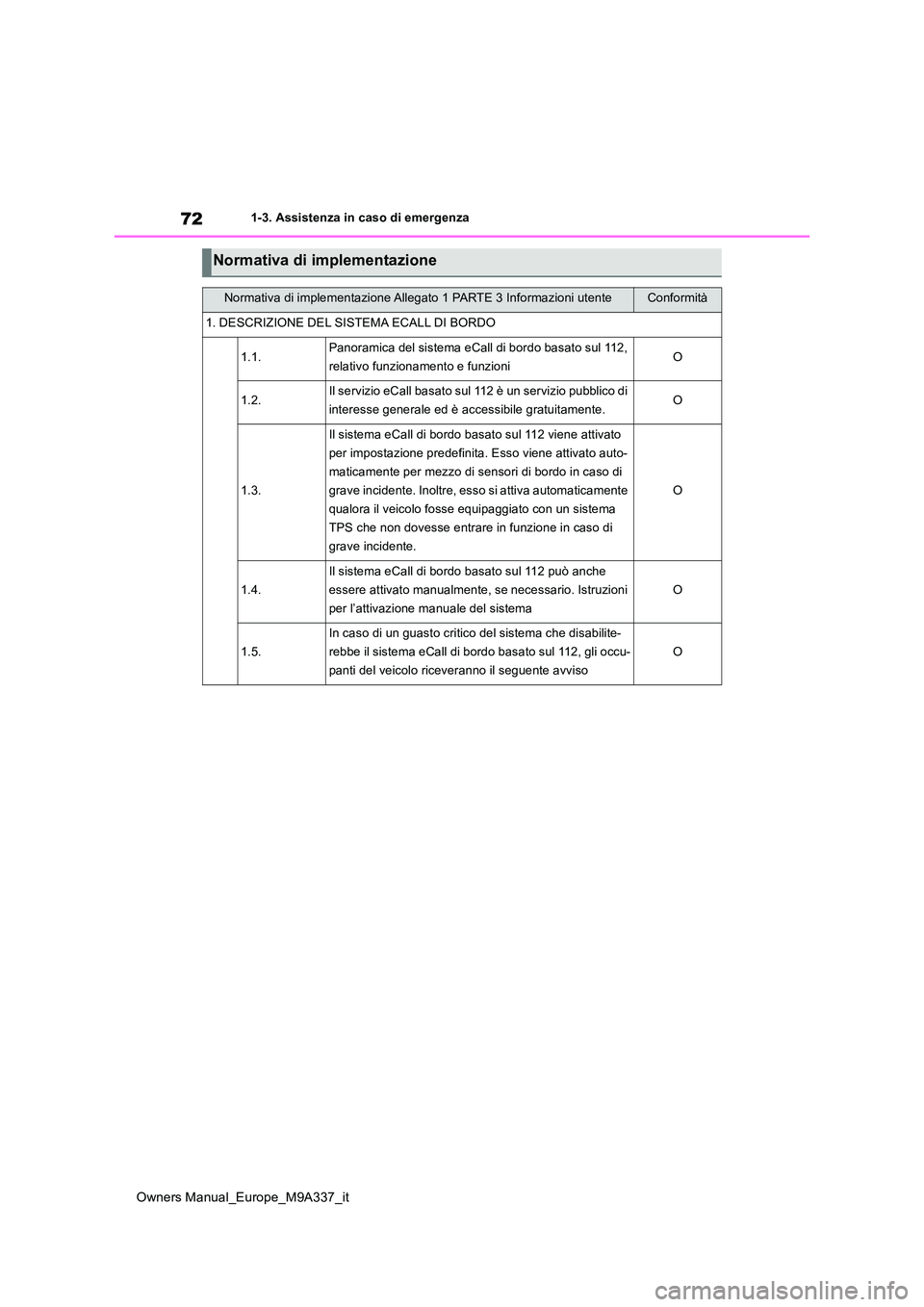 TOYOTA BZ4X 2022 Manuale duso (in Italian) 72
Owners Manual_Europe_M9A337_it
1-3. Assistenza in caso di emergenza
Normativa di implementazione
Normativa di implementazione Allegato 1 PARTE 3 Informazioni utenteConformità
1. DESCRIZIONE DEL SI TOYOTA BZ4X 2022 Manuale duso (in Italian) 72
Owners Manual_Europe_M9A337_it
1-3. Assistenza in caso di emergenza
Normativa di implementazione
Normativa di implementazione Allegato 1 PARTE 3 Informazioni utenteConformità
1. DESCRIZIONE DEL SI