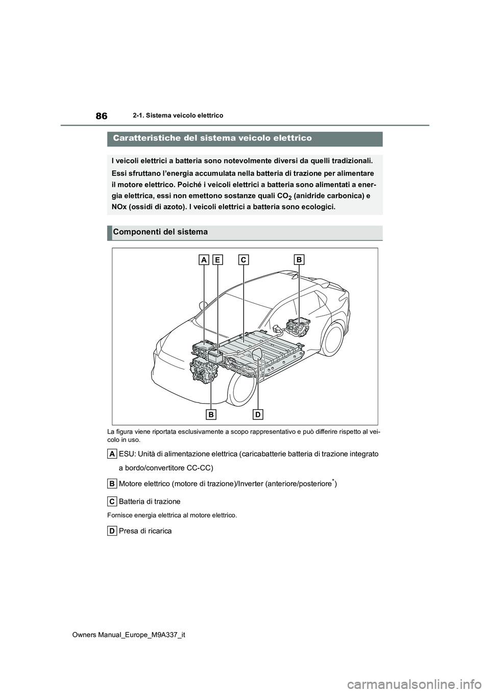 TOYOTA BZ4X 2022 Manuale duso (in Italian) 86
Owners Manual_Europe_M9A337_it
2-1. Sistema veicolo elettrico
2-1.Siste ma v eic olo e le ttrico
La figura viene riportata esclusivamente a scopo rappresentativo e può differire rispetto al vei- TOYOTA BZ4X 2022 Manuale duso (in Italian) 86
Owners Manual_Europe_M9A337_it
2-1. Sistema veicolo elettrico
2-1.Siste ma v eic olo e le ttrico
La figura viene riportata esclusivamente a scopo rappresentativo e può differire rispetto al vei-