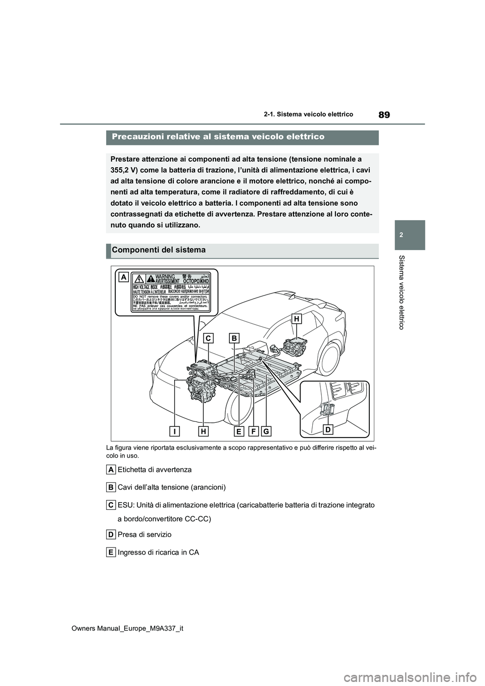 TOYOTA BZ4X 2022  Manuale duso (in Italian) 89
2
Owners Manual_Europe_M9A337_it
2-1. Sistema veicolo elettrico
Sistema veicolo elettrico
La figura viene riportata esclusivamente a scopo rappresentativo e può differire rispetto al vei- colo in 