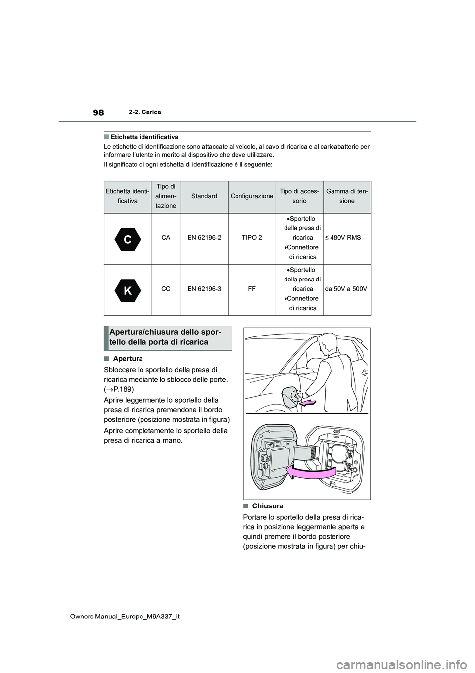 TOYOTA BZ4X 2022  Manuale duso (in Italian) 98
Owners Manual_Europe_M9A337_it
2-2. Carica
■Etichetta identificativa 
Le etichette di identificazione sono attaccate al veicolo, al c avo di ricarica e al caricabatterie per  informare l’utente