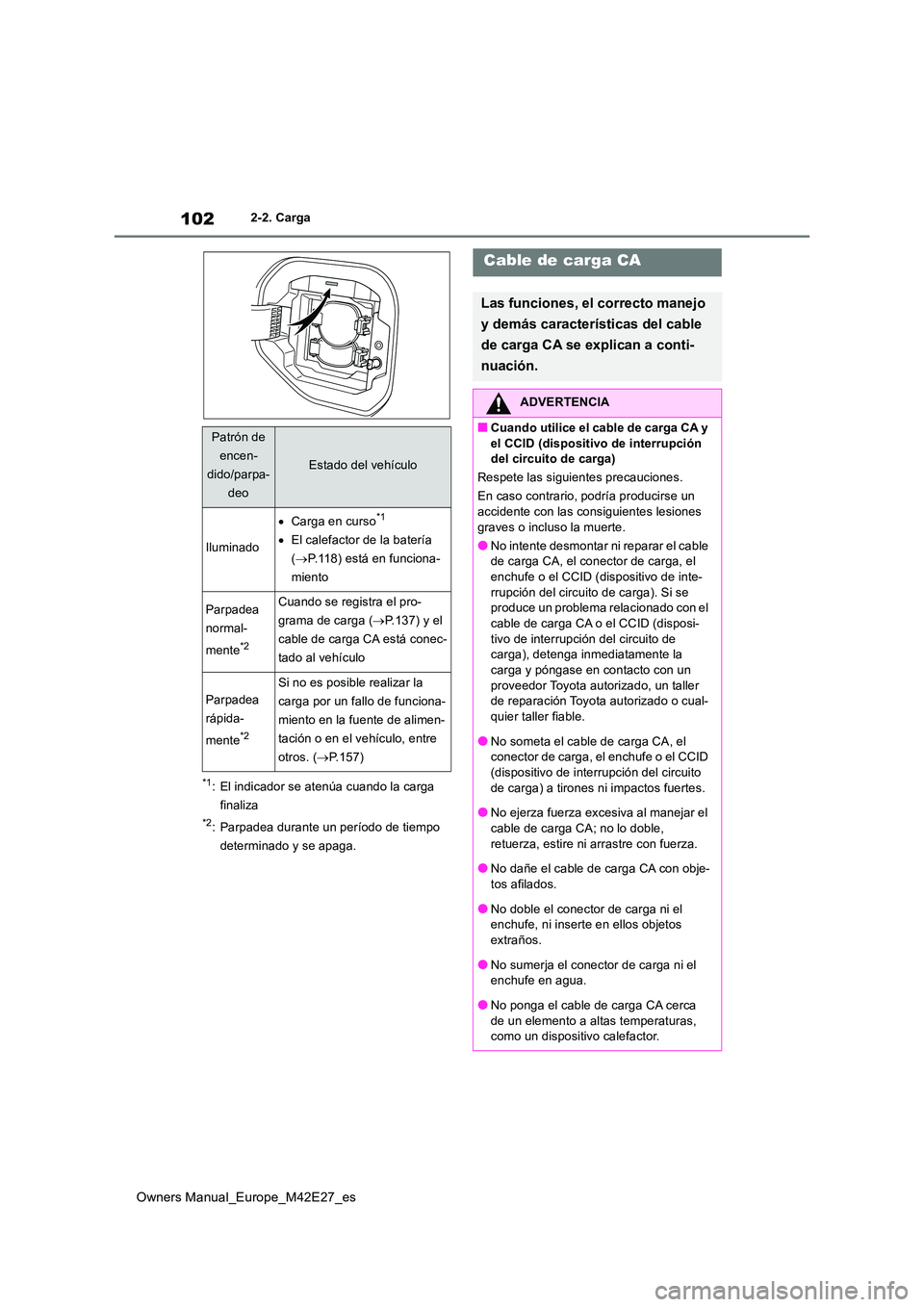 TOYOTA BZ4X 2022  Manuale de Empleo (in Spanish) 102
Owners Manual_Europe_M42E27_es
2-2. Carga
*1: El indicador se atenúa cuando la carga  
finaliza
*2: Parpadea durante un período de tiempo 
determinado y se apaga.
Patrón de  
encen- 
dido/parpa