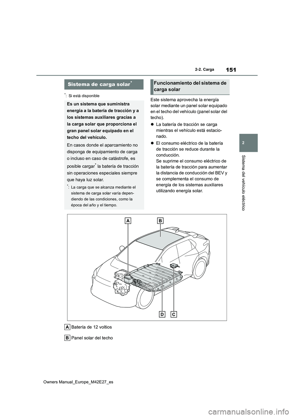 TOYOTA BZ4X 2022 Manuale de Empleo (in Spanish) 151
2
Owners Manual_Europe_M42E27_es
2-2. Carga
Sistema del vehículo eléctrico
*: Si está disponibleEste sistema aprovecha la energía
solar mediante un panel solar equipado
en el techo del veh TOYOTA BZ4X 2022 Manuale de Empleo (in Spanish) 151
2
Owners Manual_Europe_M42E27_es
2-2. Carga
Sistema del vehículo eléctrico
*: Si está disponibleEste sistema aprovecha la energía
solar mediante un panel solar equipado
en el techo del veh