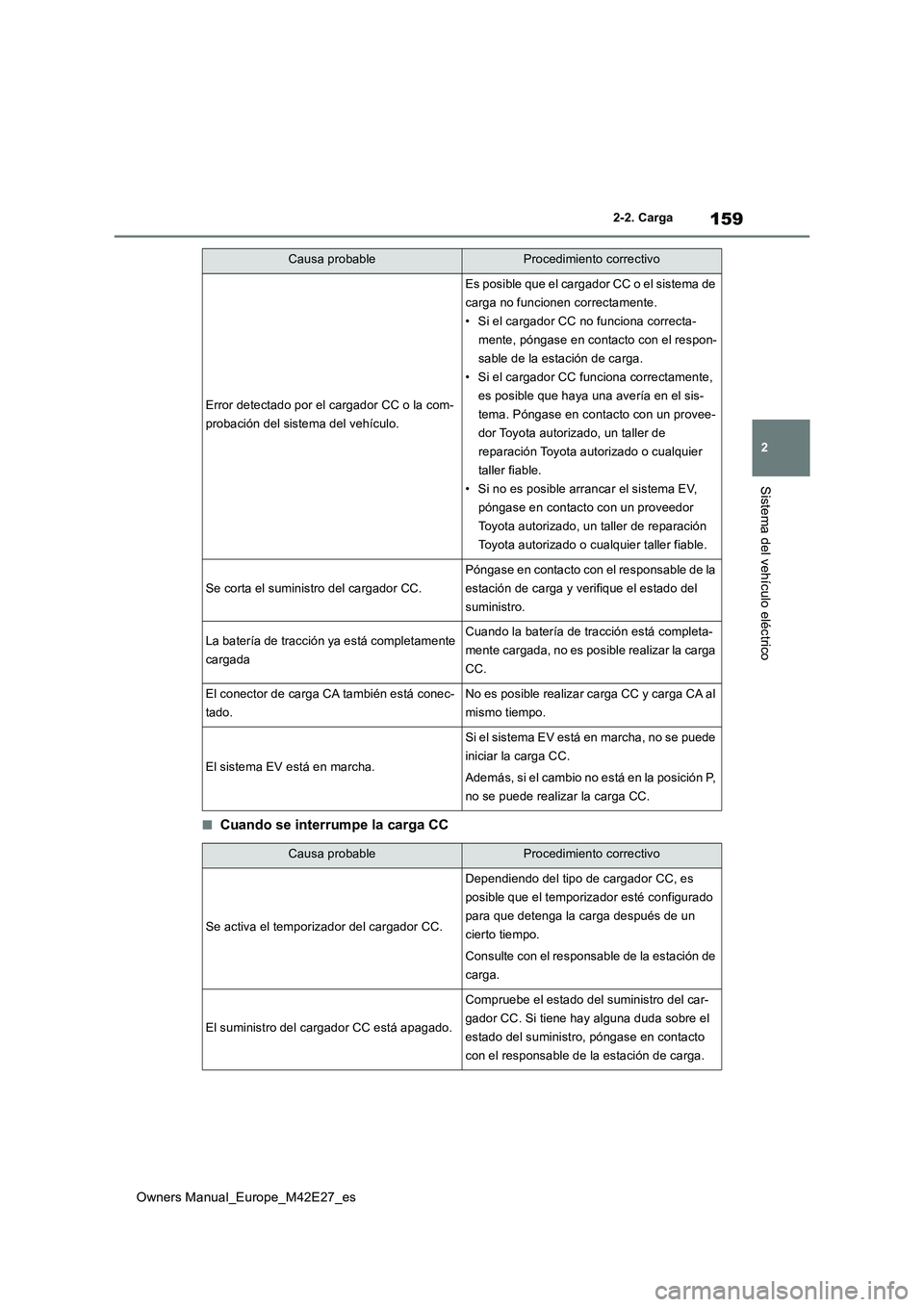 TOYOTA BZ4X 2022 Manuale de Empleo (in Spanish) 159
2
Owners Manual_Europe_M42E27_es
2-2. Carga
Sistema del vehículo eléctrico
■Cuando se interrumpe la carga CC
Error detectado por el cargador CC o la com-
probación del sistema del vehículo. TOYOTA BZ4X 2022 Manuale de Empleo (in Spanish) 159
2
Owners Manual_Europe_M42E27_es
2-2. Carga
Sistema del vehículo eléctrico
■Cuando se interrumpe la carga CC
Error detectado por el cargador CC o la com-
probación del sistema del vehículo.
