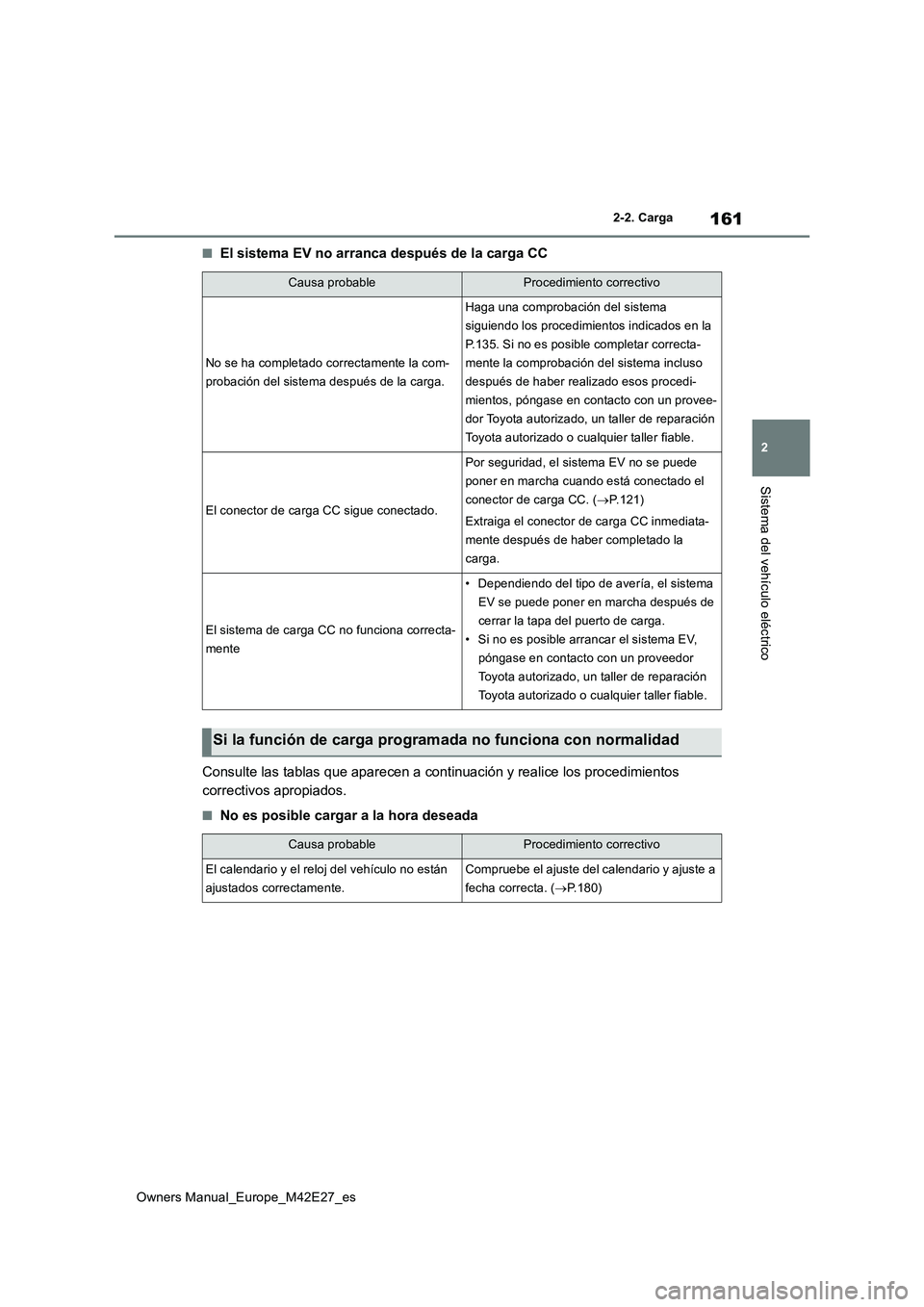 TOYOTA BZ4X 2022 Manuale de Empleo (in Spanish) 161
2
Owners Manual_Europe_M42E27_es
2-2. Carga
Sistema del vehículo eléctrico
■El sistema EV no arranca después de la carga CC
Consulte las tablas que aparecen a continuación y realice los p r TOYOTA BZ4X 2022 Manuale de Empleo (in Spanish) 161
2
Owners Manual_Europe_M42E27_es
2-2. Carga
Sistema del vehículo eléctrico
■El sistema EV no arranca después de la carga CC
Consulte las tablas que aparecen a continuación y realice los p r