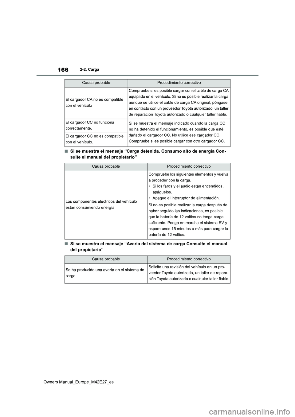 TOYOTA BZ4X 2022 Manuale de Empleo (in Spanish) 166
Owners Manual_Europe_M42E27_es
2-2. Carga
■Si se muestra el mensaje “Carga detenida. Consumo alto de energía Con-
sulte el manual del propietario”
■Si se muestra el mensaje “Avería de TOYOTA BZ4X 2022 Manuale de Empleo (in Spanish) 166
Owners Manual_Europe_M42E27_es
2-2. Carga
■Si se muestra el mensaje “Carga detenida. Consumo alto de energía Con-
sulte el manual del propietario”
■Si se muestra el mensaje “Avería de