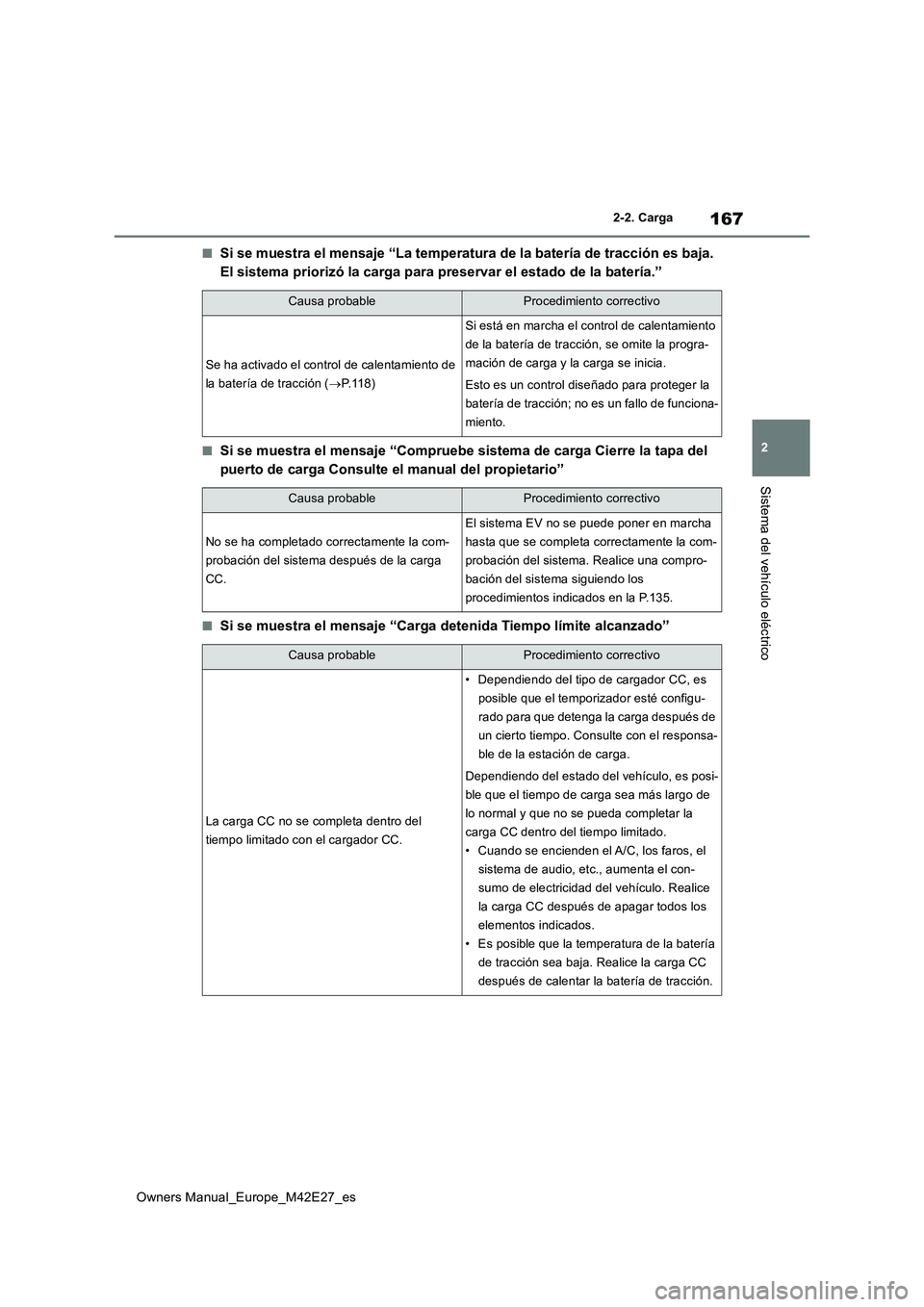 TOYOTA BZ4X 2022 Manuale de Empleo (in Spanish) 167
2
Owners Manual_Europe_M42E27_es
2-2. Carga
Sistema del vehículo eléctrico
■Si se muestra el mensaje “La temperatura de la batería de tracción es baja.
El sistema priorizó la carga p ar TOYOTA BZ4X 2022 Manuale de Empleo (in Spanish) 167
2
Owners Manual_Europe_M42E27_es
2-2. Carga
Sistema del vehículo eléctrico
■Si se muestra el mensaje “La temperatura de la batería de tracción es baja.
El sistema priorizó la carga p ar