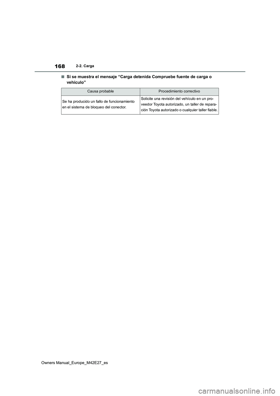 TOYOTA BZ4X 2022 Manuale de Empleo (in Spanish) 168
Owners Manual_Europe_M42E27_es
2-2. Carga
■Si se muestra el mensaje “Carga detenida Compruebe fuente de carga o
vehículo”
Causa probableProcedimiento correctivo
Se ha producido un fallo d TOYOTA BZ4X 2022 Manuale de Empleo (in Spanish) 168
Owners Manual_Europe_M42E27_es
2-2. Carga
■Si se muestra el mensaje “Carga detenida Compruebe fuente de carga o
vehículo”
Causa probableProcedimiento correctivo
Se ha producido un fallo d