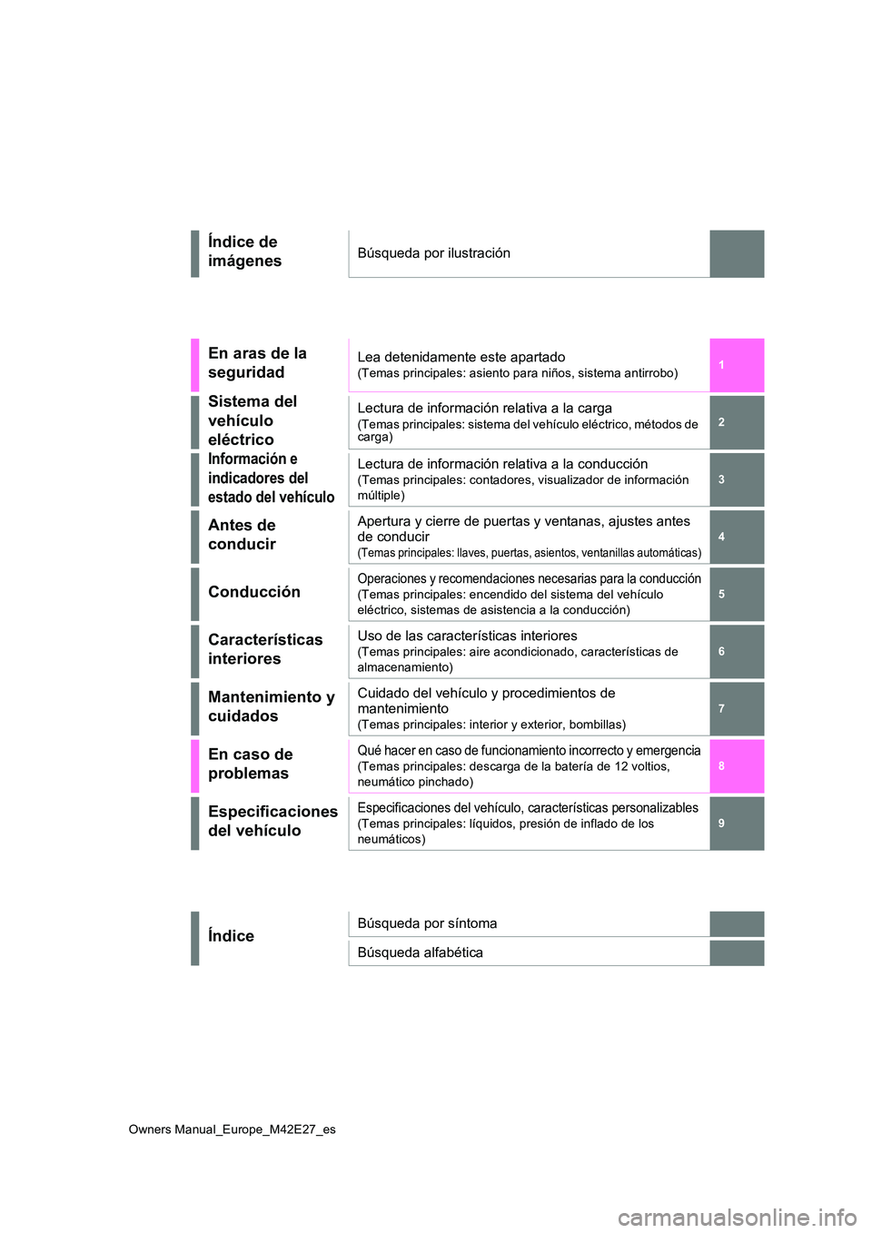 TOYOTA BZ4X 2022 Manuale de Empleo (in Spanish) Owners Manual_Europe_M42E27_es
1
6
5
4
3
2
8
7
9
Índice de
imágenesBúsqueda por ilustración
En aras de la
seguridad
Lea detenidamente este apartado
(Temas principales: asiento para niños, s TOYOTA BZ4X 2022 Manuale de Empleo (in Spanish) Owners Manual_Europe_M42E27_es
1
6
5
4
3
2
8
7
9
Índice de
imágenesBúsqueda por ilustración
En aras de la
seguridad
Lea detenidamente este apartado
(Temas principales: asiento para niños, s