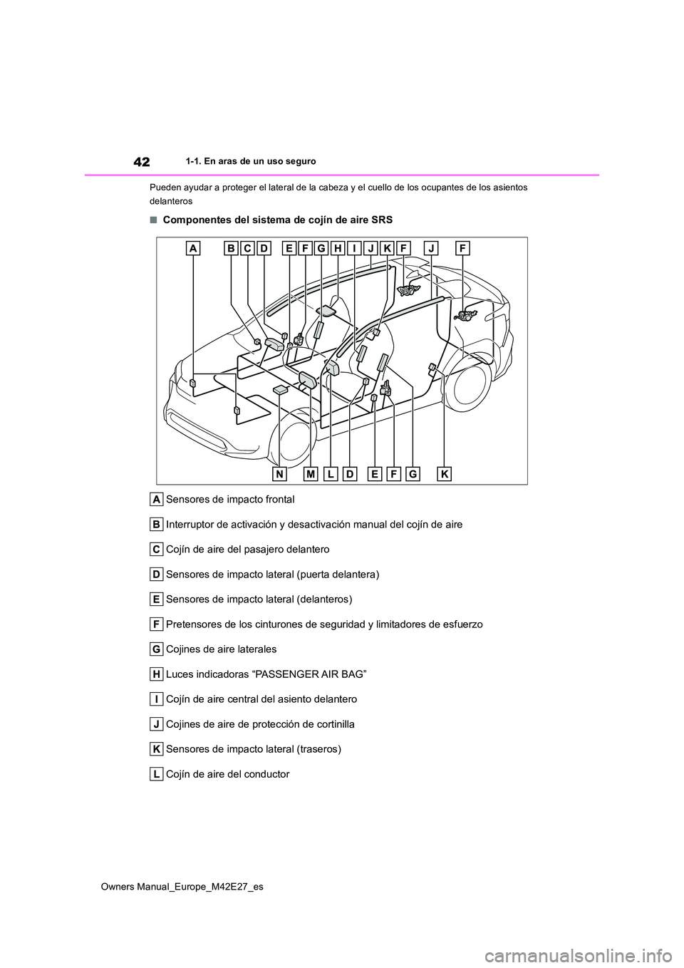 TOYOTA BZ4X 2022 Manuale de Empleo (in Spanish) 42
Owners Manual_Europe_M42E27_es
1-1. En aras de un uso seguro
Pueden ayudar a proteger el lateral de la cabeza y el cuello de los ocupantes de los asientos
delanteros
■Componentes del sistema TOYOTA BZ4X 2022 Manuale de Empleo (in Spanish) 42
Owners Manual_Europe_M42E27_es
1-1. En aras de un uso seguro
Pueden ayudar a proteger el lateral de la cabeza y el cuello de los ocupantes de los asientos
delanteros
■Componentes del sistema