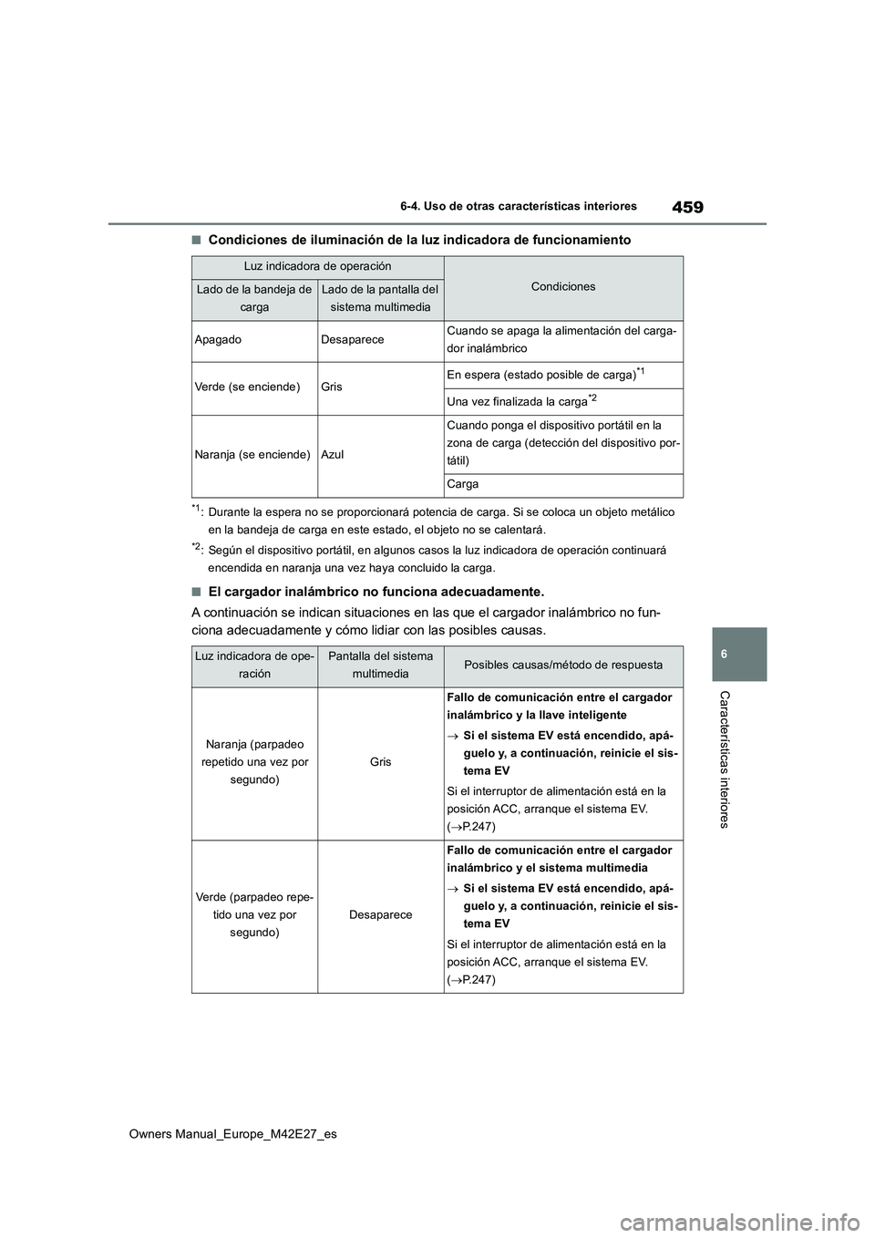TOYOTA BZ4X 2022  Manuale de Empleo (in Spanish) 459
6
Owners Manual_Europe_M42E27_es
6-4. Uso de otras características interiores
Características interiores
■Condiciones de iluminación de la luz indicadora de funcionamiento
*1: Durante la espe