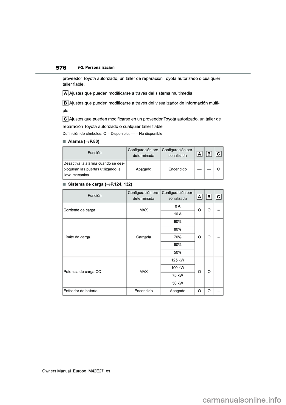 TOYOTA BZ4X 2022 Manuale de Empleo (in Spanish) 576
Owners Manual_Europe_M42E27_es
9-2. Personalización
proveedor Toyota autorizado, un taller de reparación Toyota autorizado o cualquier
taller fiable.
Ajustes que pueden modificarse a través TOYOTA BZ4X 2022 Manuale de Empleo (in Spanish) 576
Owners Manual_Europe_M42E27_es
9-2. Personalización
proveedor Toyota autorizado, un taller de reparación Toyota autorizado o cualquier
taller fiable.
Ajustes que pueden modificarse a través