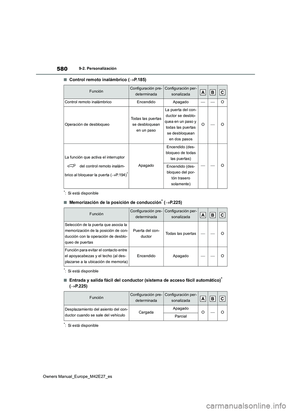 TOYOTA BZ4X 2022  Manuale de Empleo (in Spanish) 580
Owners Manual_Europe_M42E27_es
9-2. Personalización
■Control remoto inalámbrico (P.185)
*: Si está disponible
■Memorización de la posición de conducción* (P.225)
*: Si está dispon