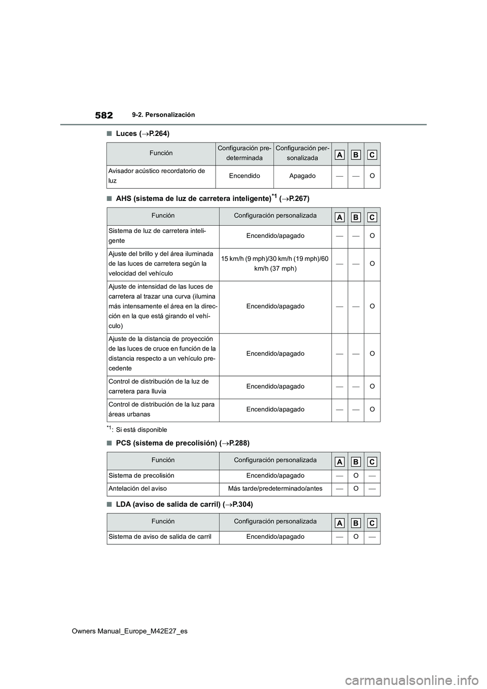 TOYOTA BZ4X 2022  Manuale de Empleo (in Spanish) 582
Owners Manual_Europe_M42E27_es
9-2. Personalización
■Luces (P.264)
■AHS (sistema de luz de carretera inteligente)*1 (P.267)
*1: Si está disponible
■PCS (sistema de precolisión) (