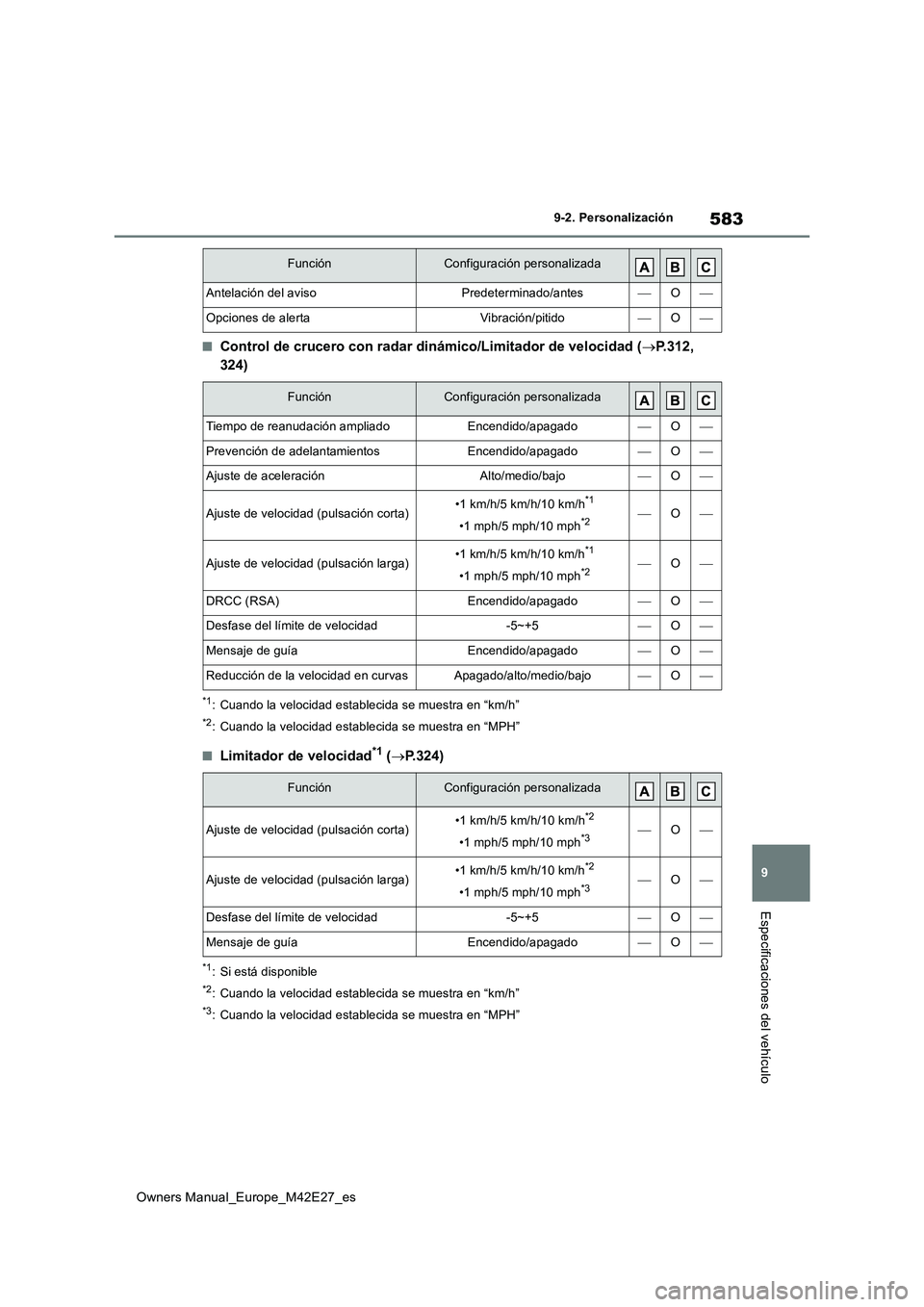 TOYOTA BZ4X 2022  Manuale de Empleo (in Spanish) 583
9
Owners Manual_Europe_M42E27_es
9-2. Personalización
Especificaciones del vehículo
■Control de crucero con radar dinámico/Limitador de velocidad (P.312,  
324)
*1: Cuando la velocidad est