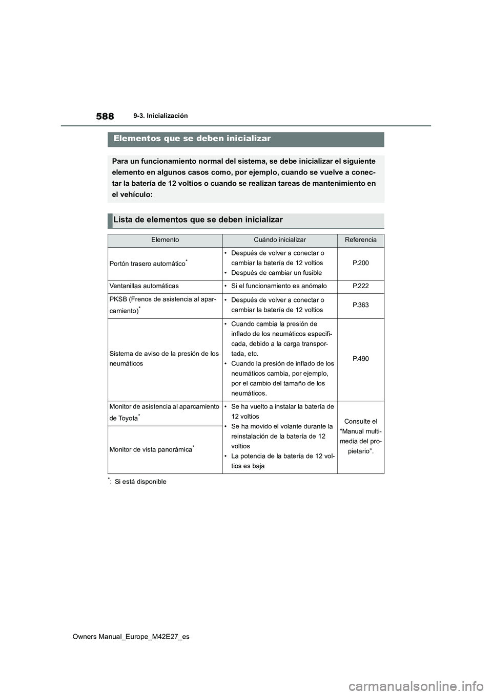 TOYOTA BZ4X 2022  Manuale de Empleo (in Spanish) 588
Owners Manual_Europe_M42E27_es
9-3. Inicialización
9-3.In icializac ión
*: Si está disponible
Elementos que se deben inicializar
Para un funcionamiento normal del sistema, se debe inicializar e