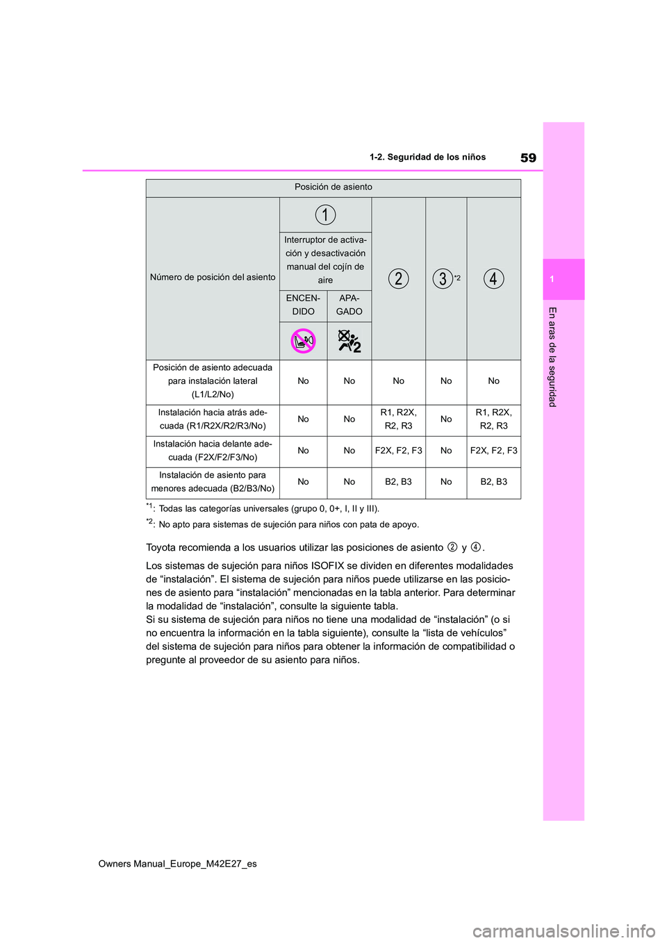 TOYOTA BZ4X 2022 Manuale de Empleo (in Spanish) 59
1
Owners Manual_Europe_M42E27_es
1-2. Seguridad de los niños
En aras de la seguridad
*1: Todas las categorías universales (grupo 0, 0+, I, II y III).
*2: No apto para sistemas de sujeción para n TOYOTA BZ4X 2022 Manuale de Empleo (in Spanish) 59
1
Owners Manual_Europe_M42E27_es
1-2. Seguridad de los niños
En aras de la seguridad
*1: Todas las categorías universales (grupo 0, 0+, I, II y III).
*2: No apto para sistemas de sujeción para n