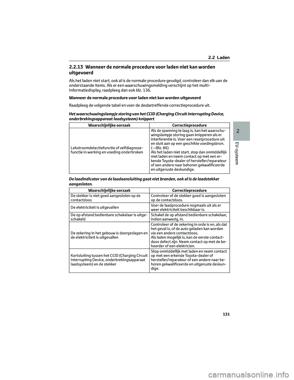 TOYOTA BZ4X 2022 Instructieboekje (in Dutch) 2.2.13 Wanneer de normale procedure voor laden niet kan worden
uitgevoerd
Als het laden niet start, ook al is de normale procedure gevolgd, controleer dan elk van de
onderstaande items. Als er een waa TOYOTA BZ4X 2022 Instructieboekje (in Dutch) 2.2.13 Wanneer de normale procedure voor laden niet kan worden
uitgevoerd
Als het laden niet start, ook al is de normale procedure gevolgd, controleer dan elk van de
onderstaande items. Als er een waa