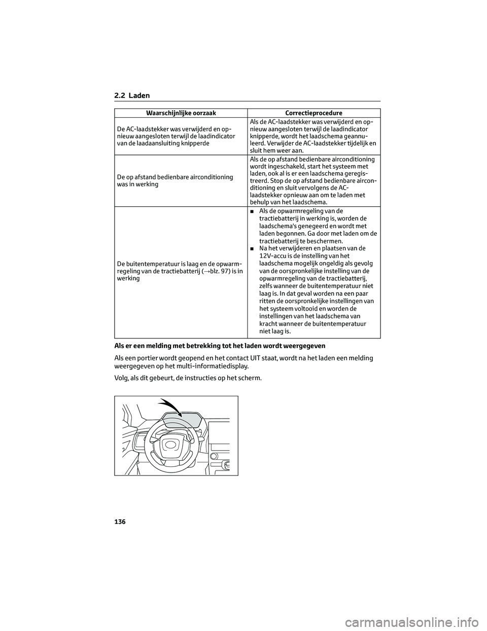 TOYOTA BZ4X 2022 Instructieboekje (in Dutch) Waarschijnlijke oorzaakCorrectieprocedure
De AC-laadstekker was verwijderd en op-
nieuw aangesloten terwijl de laadindicator
van de laadaansluiting knipperde Als de AC-laadstekker was verwijderd en op TOYOTA BZ4X 2022 Instructieboekje (in Dutch) Waarschijnlijke oorzaakCorrectieprocedure
De AC-laadstekker was verwijderd en op-
nieuw aangesloten terwijl de laadindicator
van de laadaansluiting knipperde Als de AC-laadstekker was verwijderd en op