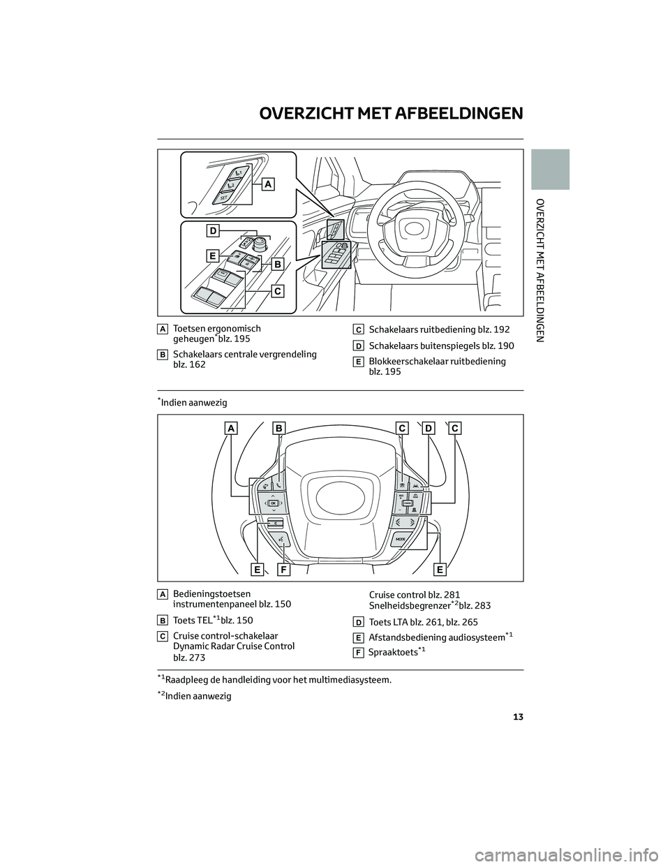 TOYOTA BZ4X 2022 Instructieboekje (in Dutch) AToetsen ergonomisch
geheugen*blz. 195
BSchakelaars centrale vergrendeling
blz. 162
CSchakelaars ruitbediening blz. 192
DSchakelaars buitenspiegels blz. 190
EBlokkeerschakelaar ruitbediening
blz. 195
TOYOTA BZ4X 2022 Instructieboekje (in Dutch) AToetsen ergonomisch
geheugen*blz. 195
BSchakelaars centrale vergrendeling
blz. 162
CSchakelaars ruitbediening blz. 192
DSchakelaars buitenspiegels blz. 190
EBlokkeerschakelaar ruitbediening
blz. 195