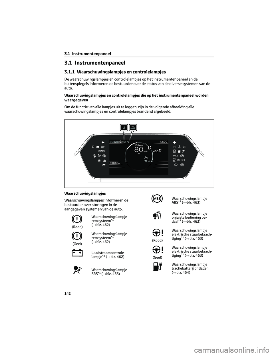 TOYOTA BZ4X 2022 Instructieboekje (in Dutch) 3.1 Instrumentenpaneel
3.1.1 Waarschuwingslampjes en controlelampjes
De waarschuwingslampjes en controlelampjes op het instrumentenpaneel en de
buitenspiegels informeren de bestuurder over de status v TOYOTA BZ4X 2022 Instructieboekje (in Dutch) 3.1 Instrumentenpaneel
3.1.1 Waarschuwingslampjes en controlelampjes
De waarschuwingslampjes en controlelampjes op het instrumentenpaneel en de
buitenspiegels informeren de bestuurder over de status v