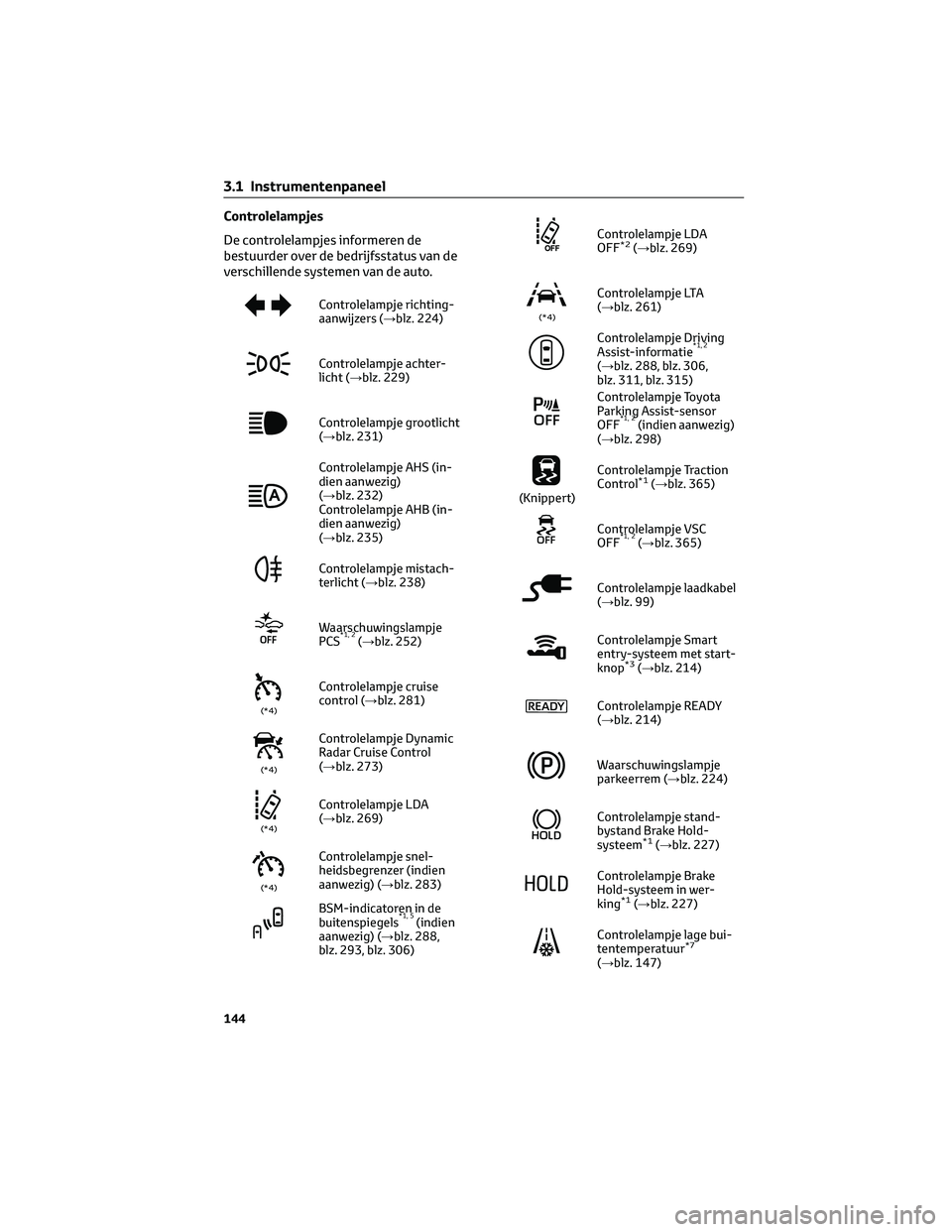 TOYOTA BZ4X 2022 Instructieboekje (in Dutch) Controlelampjes
De controlelampjes informeren de
bestuurder over de bedrijfsstatus van de
verschillende systemen van de auto.
Controlelampje richting-
aanwijzers (→blz. 224)
Controlelampje achter-
l TOYOTA BZ4X 2022 Instructieboekje (in Dutch) Controlelampjes
De controlelampjes informeren de
bestuurder over de bedrijfsstatus van de
verschillende systemen van de auto.
Controlelampje richting-
aanwijzers (→blz. 224)
Controlelampje achter-
l