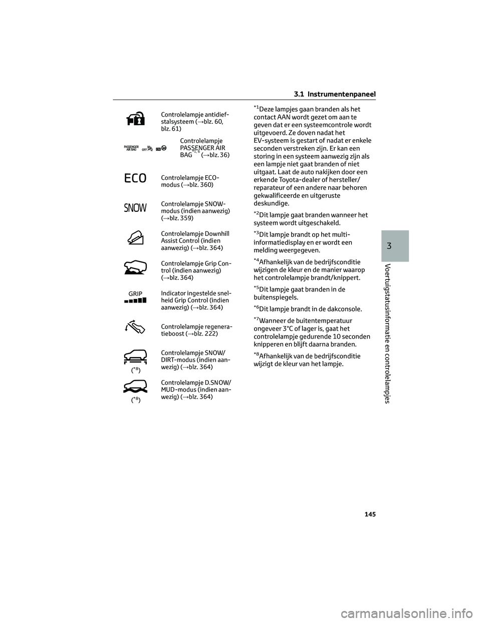 TOYOTA BZ4X 2022 Instructieboekje (in Dutch) Controlelampje antidief-
stalsysteem (→blz. 60,
blz. 61)
Controlelampje
PASSENGER AIR
BAG
*1, 6(→blz. 36)
Controlelampje ECO-
modus (→blz. 360)
Controlelampje SNOW-
modus (indien aanwezig)
(→b TOYOTA BZ4X 2022 Instructieboekje (in Dutch) Controlelampje antidief-
stalsysteem (→blz. 60,
blz. 61)
Controlelampje
PASSENGER AIR
BAG
*1, 6(→blz. 36)
Controlelampje ECO-
modus (→blz. 360)
Controlelampje SNOW-
modus (indien aanwezig)
(→b