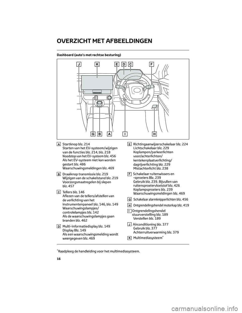 TOYOTA BZ4X 2022  Instructieboekje (in Dutch) Dashboard (auto's met rechtse besturing)
AStartknop blz. 214
Starten van het EV-systeem/wijzigen
van de functies blz. 214, blz. 218
Noodstop van het EV-systeemblz. 456
Als het EV-systeem niet kan 