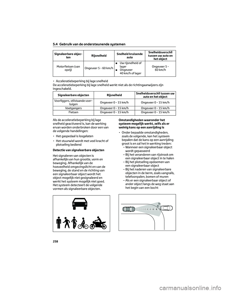 TOYOTA BZ4X 2022  Instructieboekje (in Dutch) Signaleerbare objec-ten RijsnelheidSnelheid kruisende
auto Snelheidsverschil
tussen uw auto en het object
Motorfietsen (van opzij) Ongeveer 5 - 60 km/h ■
Uw rijsnelheid of
lager
■ Ongeveer
40 km/h