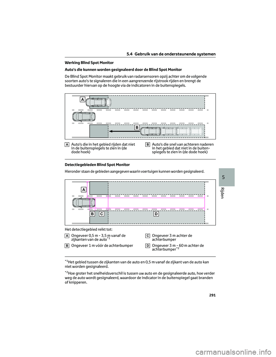 TOYOTA BZ4X 2022 Instructieboekje (in Dutch) Werking Blind Spot Monitor
Auto's die kunnen worden gesignaleerd door de Blind Spot Monitor
De Blind Spot Monitor maakt gebruik van radarsensoren opzij achter om de volgende
soorten auto's te TOYOTA BZ4X 2022 Instructieboekje (in Dutch) Werking Blind Spot Monitor
Auto's die kunnen worden gesignaleerd door de Blind Spot Monitor
De Blind Spot Monitor maakt gebruik van radarsensoren opzij achter om de volgende
soorten auto's te