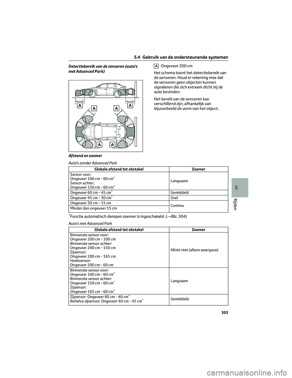 TOYOTA BZ4X 2022 Instructieboekje (in Dutch) Detectiebereik van de sensoren (auto's
met Advanced Park)AOngeveer 200 cm
Het schema toont het detectiebereik van
de sensoren. Houd er rekening mee dat
de sensoren geen objecten kunnen
signaleren TOYOTA BZ4X 2022 Instructieboekje (in Dutch) Detectiebereik van de sensoren (auto's
met Advanced Park)AOngeveer 200 cm
Het schema toont het detectiebereik van
de sensoren. Houd er rekening mee dat
de sensoren geen objecten kunnen
signaleren