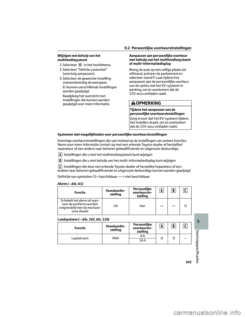 TOYOTA BZ4X 2022 Instructieboekje (in Dutch) Wijzigen met behulp van het
multimediasysteem1. Selecteer
in het hoofdmenu.
2. Selecteer “Vehicle customize” (voertuig aanpassen).
3. Selecteer de gewenste instelling overeenkomstig de weergave.
E TOYOTA BZ4X 2022 Instructieboekje (in Dutch) Wijzigen met behulp van het
multimediasysteem1. Selecteer
in het hoofdmenu.
2. Selecteer “Vehicle customize” (voertuig aanpassen).
3. Selecteer de gewenste instelling overeenkomstig de weergave.
E