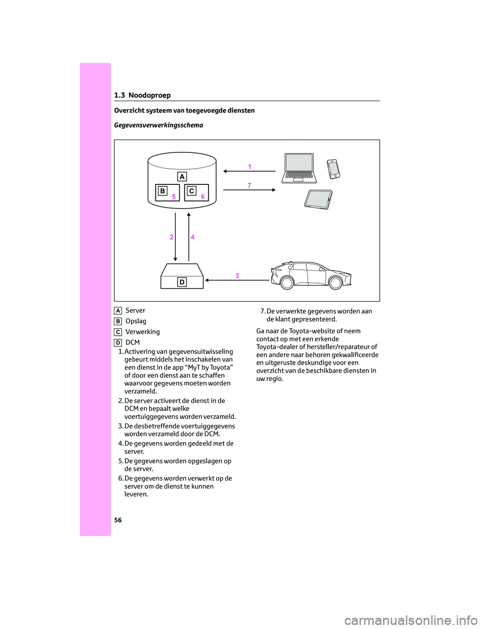 TOYOTA BZ4X 2022 Instructieboekje (in Dutch) Overzicht systeem van toegevoegde diensten
Gegevensverwerkingsschema
AServer
BOpslag
CVerwerking
DDCM
1. Activering van gegevensuitwisseling gebeurt middels het inschakelen van
een dienst in de app TOYOTA BZ4X 2022 Instructieboekje (in Dutch) Overzicht systeem van toegevoegde diensten
Gegevensverwerkingsschema
AServer
BOpslag
CVerwerking
DDCM
1. Activering van gegevensuitwisseling gebeurt middels het inschakelen van
een dienst in de app