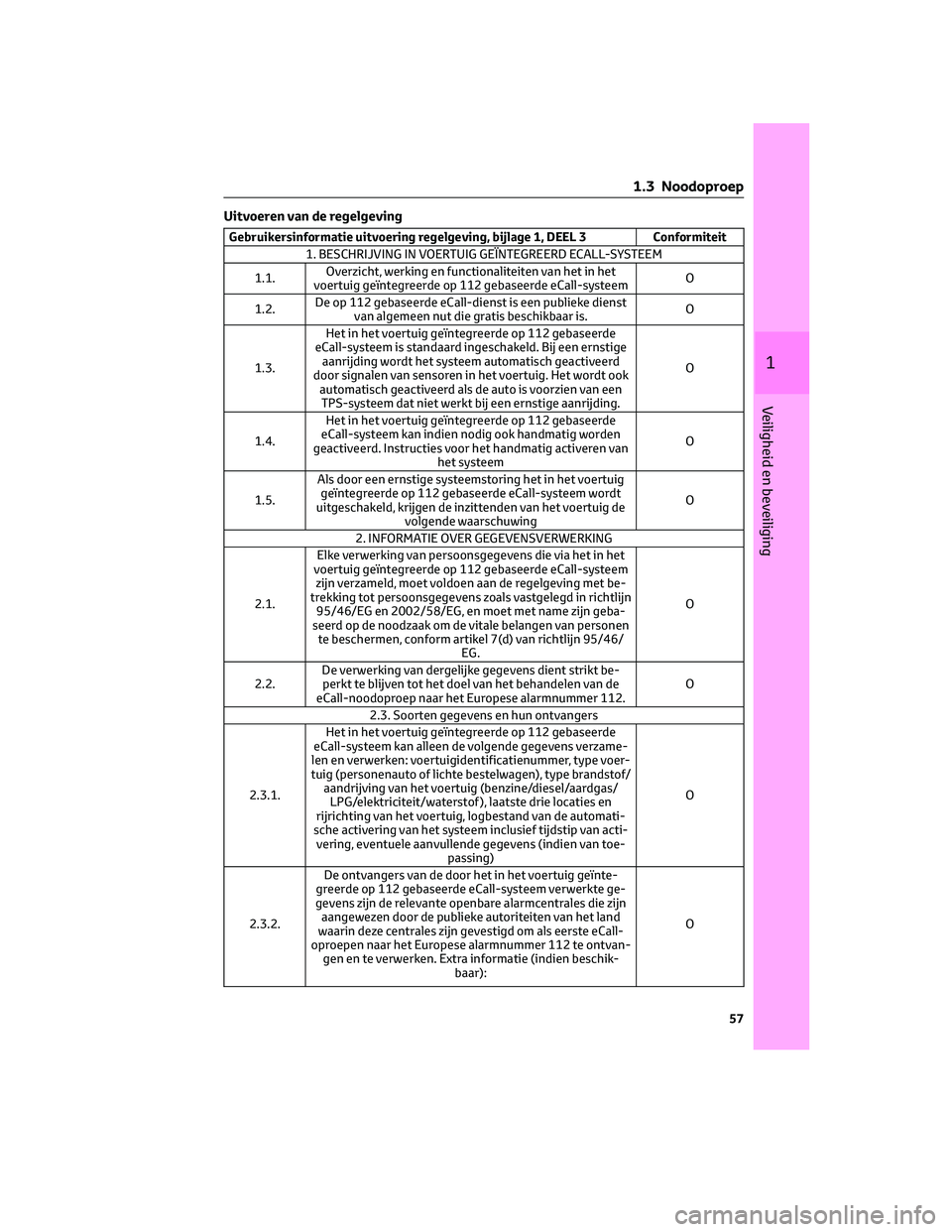 TOYOTA BZ4X 2022 Instructieboekje (in Dutch) Uitvoeren van de regelgeving
Gebruikersinformatie uitvoering regelgeving, bijlage 1, DEEL 3Conformiteit
1. BESCHRIJVING IN VOERTUIG GEÏNTEGREERD ECALL-SYSTEEM
1.1. Overzicht, werking en functionalite TOYOTA BZ4X 2022 Instructieboekje (in Dutch) Uitvoeren van de regelgeving
Gebruikersinformatie uitvoering regelgeving, bijlage 1, DEEL 3Conformiteit
1. BESCHRIJVING IN VOERTUIG GEÏNTEGREERD ECALL-SYSTEEM
1.1. Overzicht, werking en functionalite