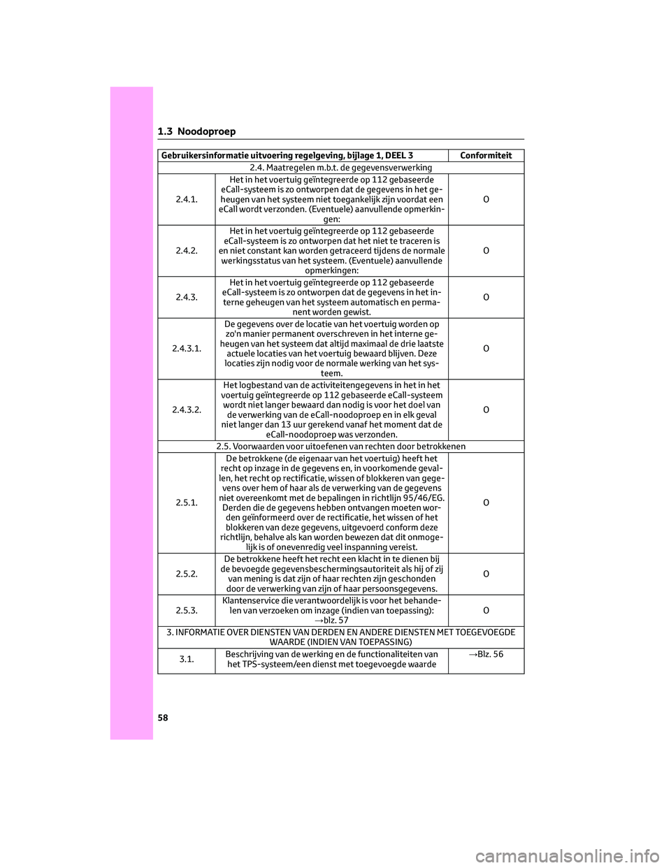 TOYOTA BZ4X 2022 Instructieboekje (in Dutch) Gebruikersinformatie uitvoering regelgeving, bijlage 1, DEEL 3Conformiteit
2.4. Maatregelen m.b.t. de gegevensverwerking
2.4.1. Het in het voertuig geïntegreerde op 112 gebaseerde
eCall-systeem is zo TOYOTA BZ4X 2022 Instructieboekje (in Dutch) Gebruikersinformatie uitvoering regelgeving, bijlage 1, DEEL 3Conformiteit
2.4. Maatregelen m.b.t. de gegevensverwerking
2.4.1. Het in het voertuig geïntegreerde op 112 gebaseerde
eCall-systeem is zo