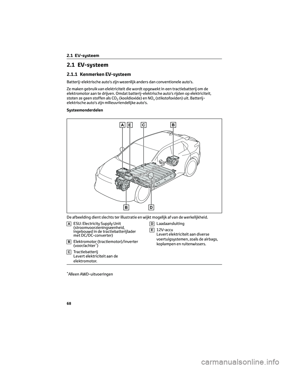 TOYOTA BZ4X 2022 Instructieboekje (in Dutch) 2.1 EV-systeem
2.1.1 Kenmerken EV-systeem
Batterij-elektrische auto's zijn wezenlijk anders dan conventionele auto's.
Ze maken gebruik van elektriciteit die wordt opgewekt in een tractiebatter TOYOTA BZ4X 2022 Instructieboekje (in Dutch) 2.1 EV-systeem
2.1.1 Kenmerken EV-systeem
Batterij-elektrische auto's zijn wezenlijk anders dan conventionele auto's.
Ze maken gebruik van elektriciteit die wordt opgewekt in een tractiebatter