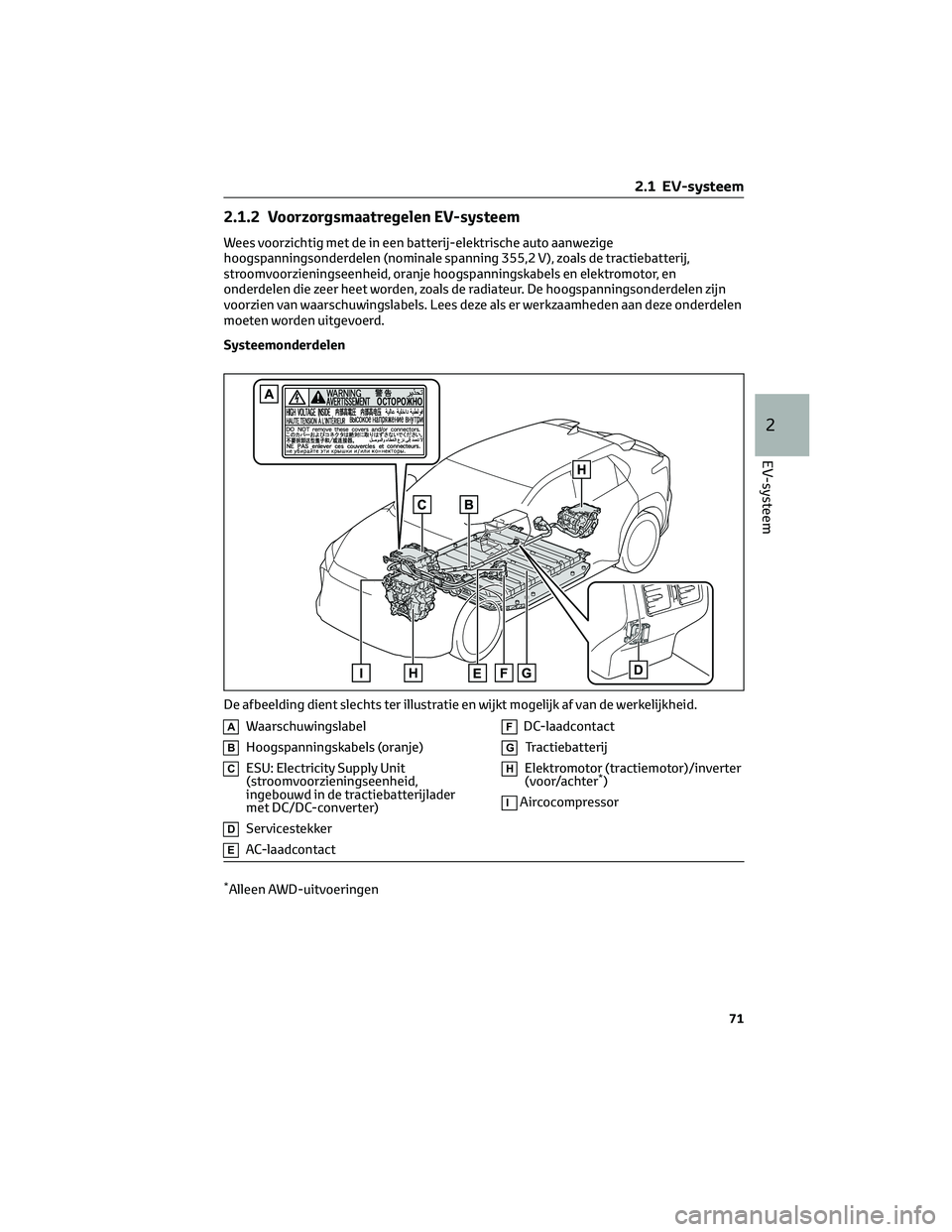 TOYOTA BZ4X 2022 Instructieboekje (in Dutch) 2.1.2 Voorzorgsmaatregelen EV-systeem
Wees voorzichtig met de in een batterij-elektrische auto aanwezige
hoogspanningsonderdelen (nominale spanning 355,2 V), zoals de tractiebatterij,
stroomvoorzienin TOYOTA BZ4X 2022 Instructieboekje (in Dutch) 2.1.2 Voorzorgsmaatregelen EV-systeem
Wees voorzichtig met de in een batterij-elektrische auto aanwezige
hoogspanningsonderdelen (nominale spanning 355,2 V), zoals de tractiebatterij,
stroomvoorzienin