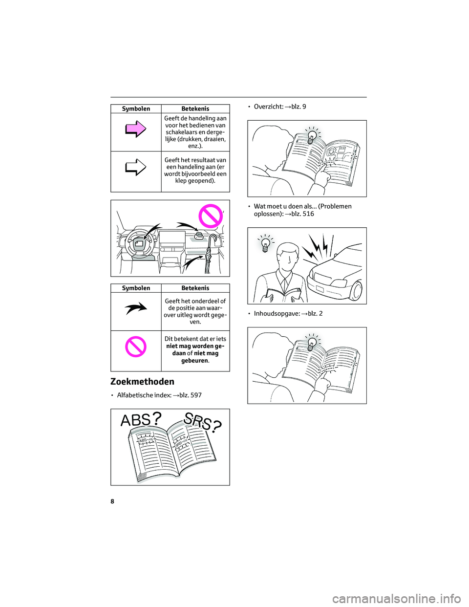 TOYOTA BZ4X 2022 Instructieboekje (in Dutch) SymbolenBetekenis
Geeft de handeling aan
voor het bedienen vanschakelaars en derge-
lijke (drukken, draaien, enz.).
Geeft het resultaat vaneen handeling aan (er
wordt bijvoorbeeld een klep geopend).
S TOYOTA BZ4X 2022 Instructieboekje (in Dutch) SymbolenBetekenis
Geeft de handeling aan
voor het bedienen vanschakelaars en derge-
lijke (drukken, draaien, enz.).
Geeft het resultaat vaneen handeling aan (er
wordt bijvoorbeeld een klep geopend).
S