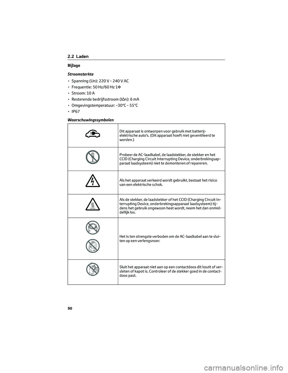 TOYOTA BZ4X 2022 Instructieboekje (in Dutch) Bijlage
Stroomsterkte
• Spanning (Un): 220V-240VAC
• Frequentie: 50 Hz/60 Hz 1Φ
• Stroom: 10 A
• Resterende bedrijfsstroom (IΔn): 6 mA
• Omgevingstemperatuur: -30°C - 55°C
• IP67
Waars TOYOTA BZ4X 2022 Instructieboekje (in Dutch) Bijlage
Stroomsterkte
• Spanning (Un): 220V-240VAC
• Frequentie: 50 Hz/60 Hz 1Φ
• Stroom: 10 A
• Resterende bedrijfsstroom (IΔn): 6 mA
• Omgevingstemperatuur: -30°C - 55°C
• IP67
Waars