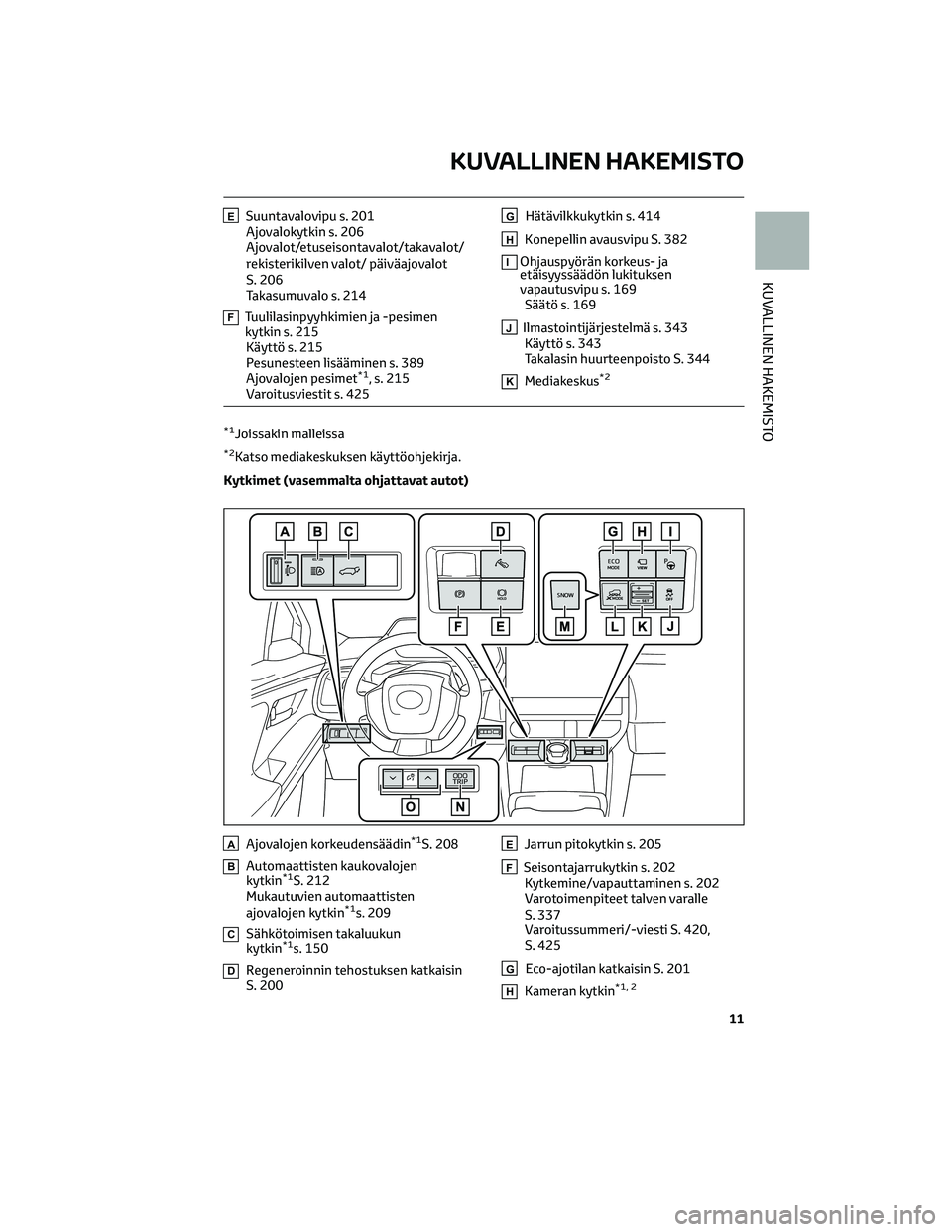 TOYOTA BZ4X 2022 Omistajan Käsikirja (in Finnish) ESuuntavalovipu s. 201
Ajovalokytkin s. 206
Ajovalot/etuseisontavalot/takavalot/
rekisterikilven valot/ päiväajovalot
S. 206
Takasumuvalo s. 214
FTuulilasinpyyhkimien ja -pesimen
kytkin s. 215
Käyt TOYOTA BZ4X 2022 Omistajan Käsikirja (in Finnish) ESuuntavalovipu s. 201
Ajovalokytkin s. 206
Ajovalot/etuseisontavalot/takavalot/
rekisterikilven valot/ päiväajovalot
S. 206
Takasumuvalo s. 214
FTuulilasinpyyhkimien ja -pesimen
kytkin s. 215
Käyt
