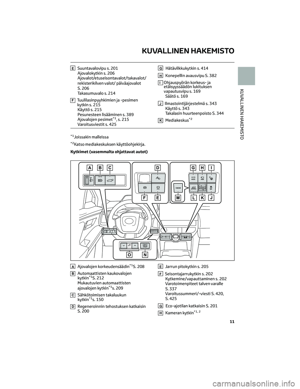 TOYOTA BZ4X 2022  Omistajan Käsikirja (in Finnish) ESuuntavalovipu s. 201
Ajovalokytkin s. 206
Ajovalot/etuseisontavalot/takavalot/
rekisterikilven valot/ päiväajovalot
S. 206
Takasumuvalo s. 214
FTuulilasinpyyhkimien ja -pesimen
kytkin s. 215
Käyt