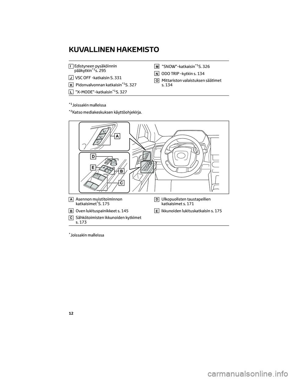 TOYOTA BZ4X 2022  Omistajan Käsikirja (in Finnish) IEdistyneen pysäköinnin
pääkytkin*1s. 295
JVSC OFF -katkaisin S. 331
KPidonvalvonnan katkaisin*1S. 327
L”X-MODE”-katkaisin*1S. 327
M”SNOW”-katkaisin*1S. 326
NODO TRIP -kytkin s. 134
OMitta