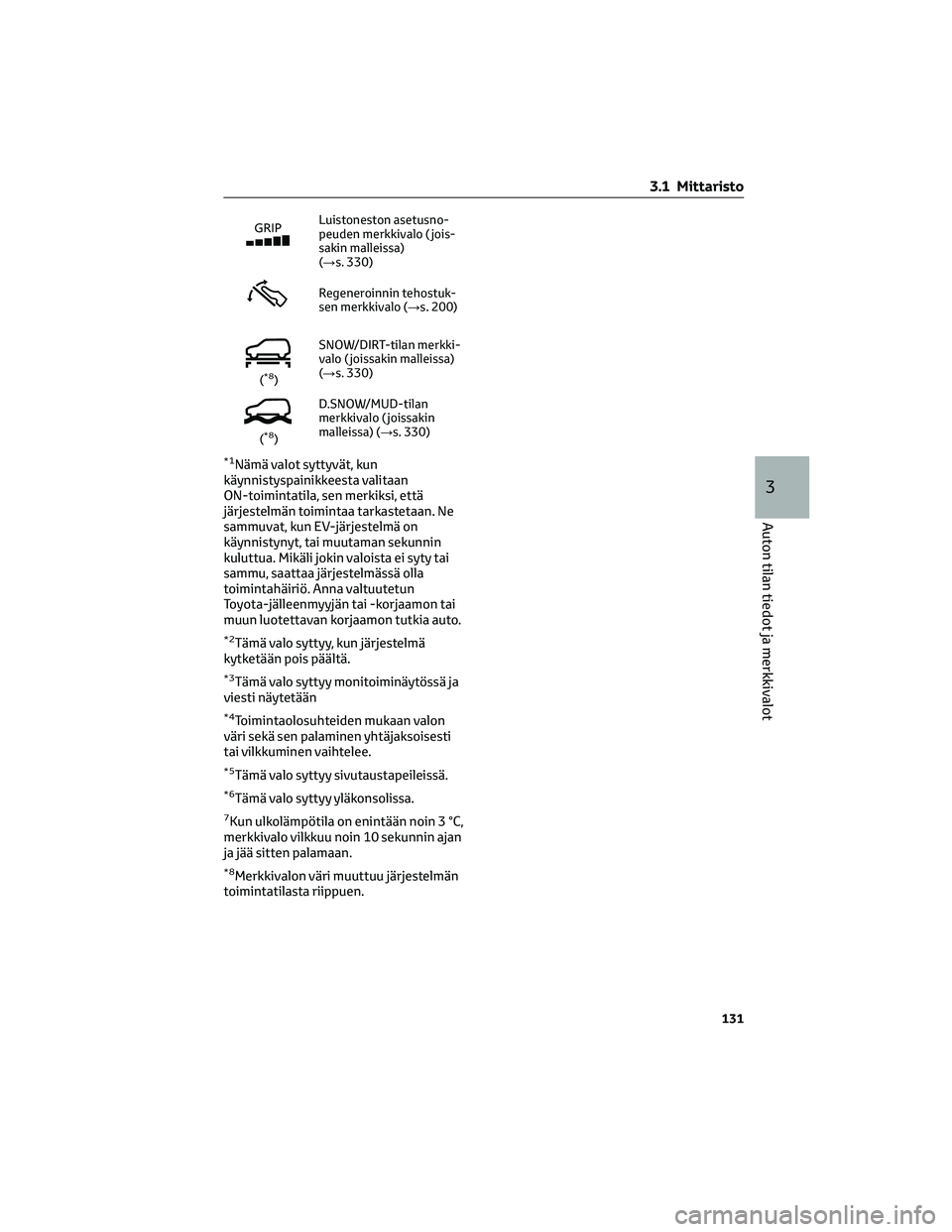 TOYOTA BZ4X 2022 Omistajan Käsikirja (in Finnish) Luistoneston asetusno-
peuden merkkivalo ( jois-
sakin malleissa)
(→s. 330)
Regeneroinnin tehostuk-
sen merkkivalo (→s. 200)
(*8)SNOW/DIRT-tilan merkki-
valo ( joissakin malleissa)
(→s. 330)
(*8 TOYOTA BZ4X 2022 Omistajan Käsikirja (in Finnish) Luistoneston asetusno-
peuden merkkivalo ( jois-
sakin malleissa)
(→s. 330)
Regeneroinnin tehostuk-
sen merkkivalo (→s. 200)
(*8)SNOW/DIRT-tilan merkki-
valo ( joissakin malleissa)
(→s. 330)
(*8