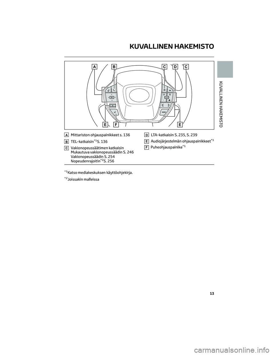 TOYOTA BZ4X 2022 Omistajan Käsikirja (in Finnish) AMittariston ohjauspainikkeet s. 136
BTEL-katkaisin*1S. 136
CVakionopeussäätimen katkaisin
Mukautuva vakionopeussäädin S. 246
Vakionopeussäädin S. 254
Nopeudenrajoitin
*2S. 256
DLTA-katkaisin S. TOYOTA BZ4X 2022 Omistajan Käsikirja (in Finnish) AMittariston ohjauspainikkeet s. 136
BTEL-katkaisin*1S. 136
CVakionopeussäätimen katkaisin
Mukautuva vakionopeussäädin S. 246
Vakionopeussäädin S. 254
Nopeudenrajoitin
*2S. 256
DLTA-katkaisin S.